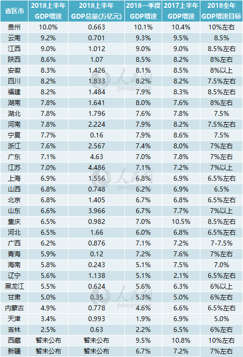 中国13年第一季度gdp_又是第一！江苏13市2018年第一季度GDP曝光！看看你的家乡排第几？