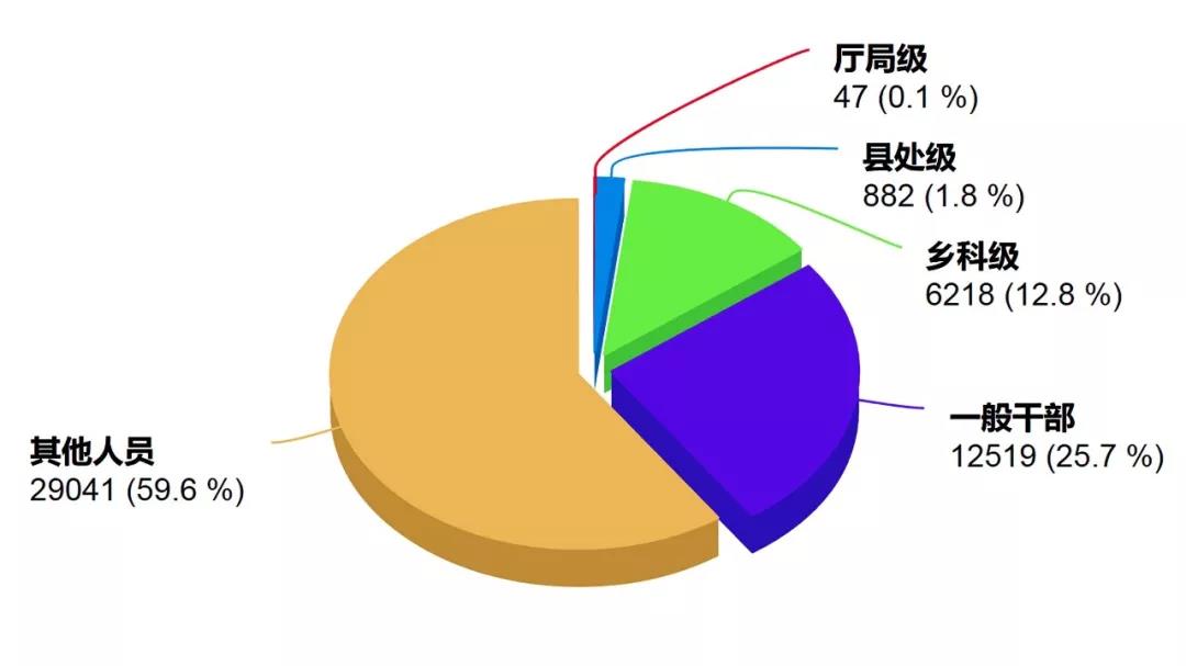 人口处理_违章处理图片(2)