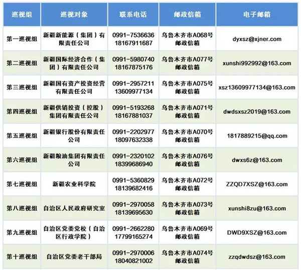 新疆频道    巡视期间,各巡视组均设专门联系电话(受理时间为北京时间