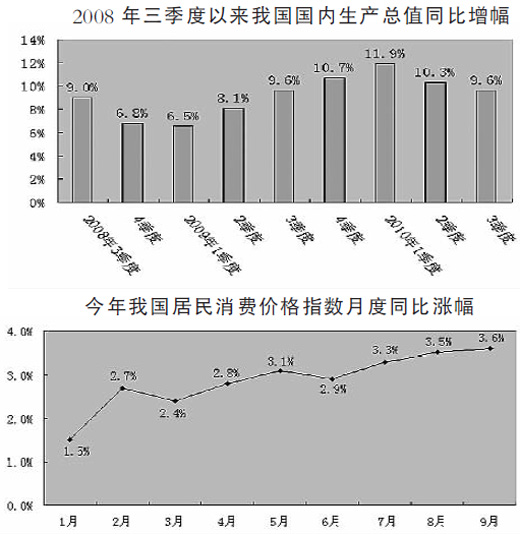 国家统计局最新中国gdp_今年上半年GDP为29.68万亿 增速7(3)